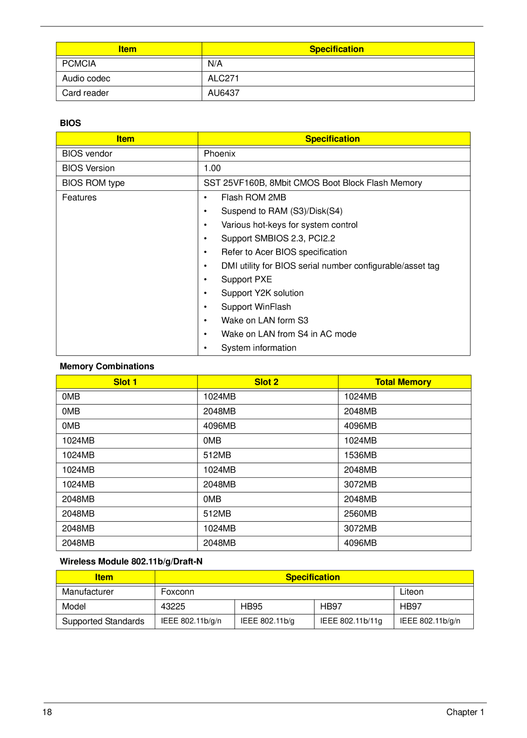 Acer 4333, 4733Z manual Pcmcia, Memory Combinations Slot Total Memory, 0MB, Wireless Module 802.11b/g/Draft-N Specification 