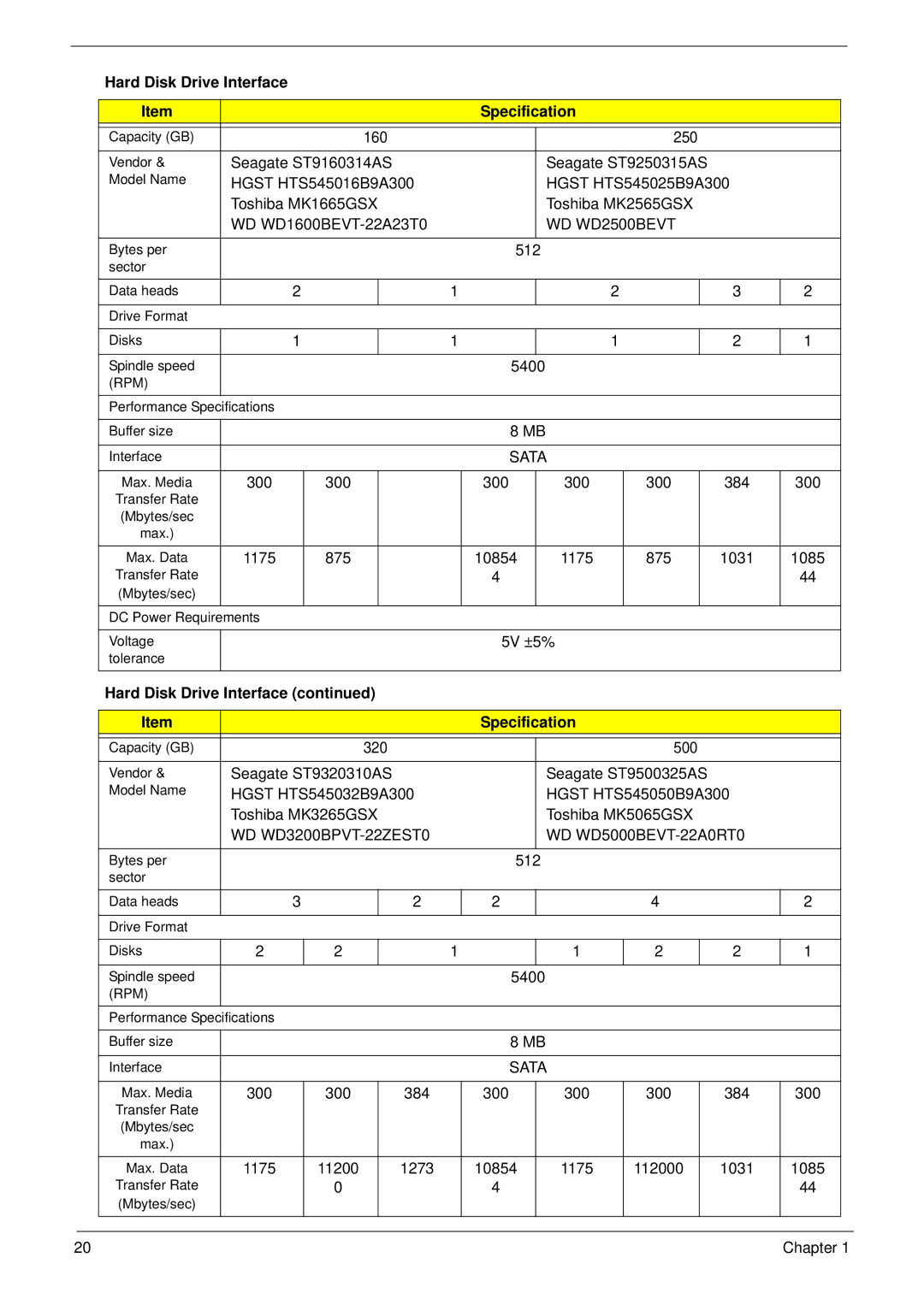 Acer 4333, 4733Z Hard Disk Drive Interface Specification, WD WD2500BEVT, Sata, WD WD3200BPVT-22ZEST0 WD WD5000BEVT-22A0RT0 