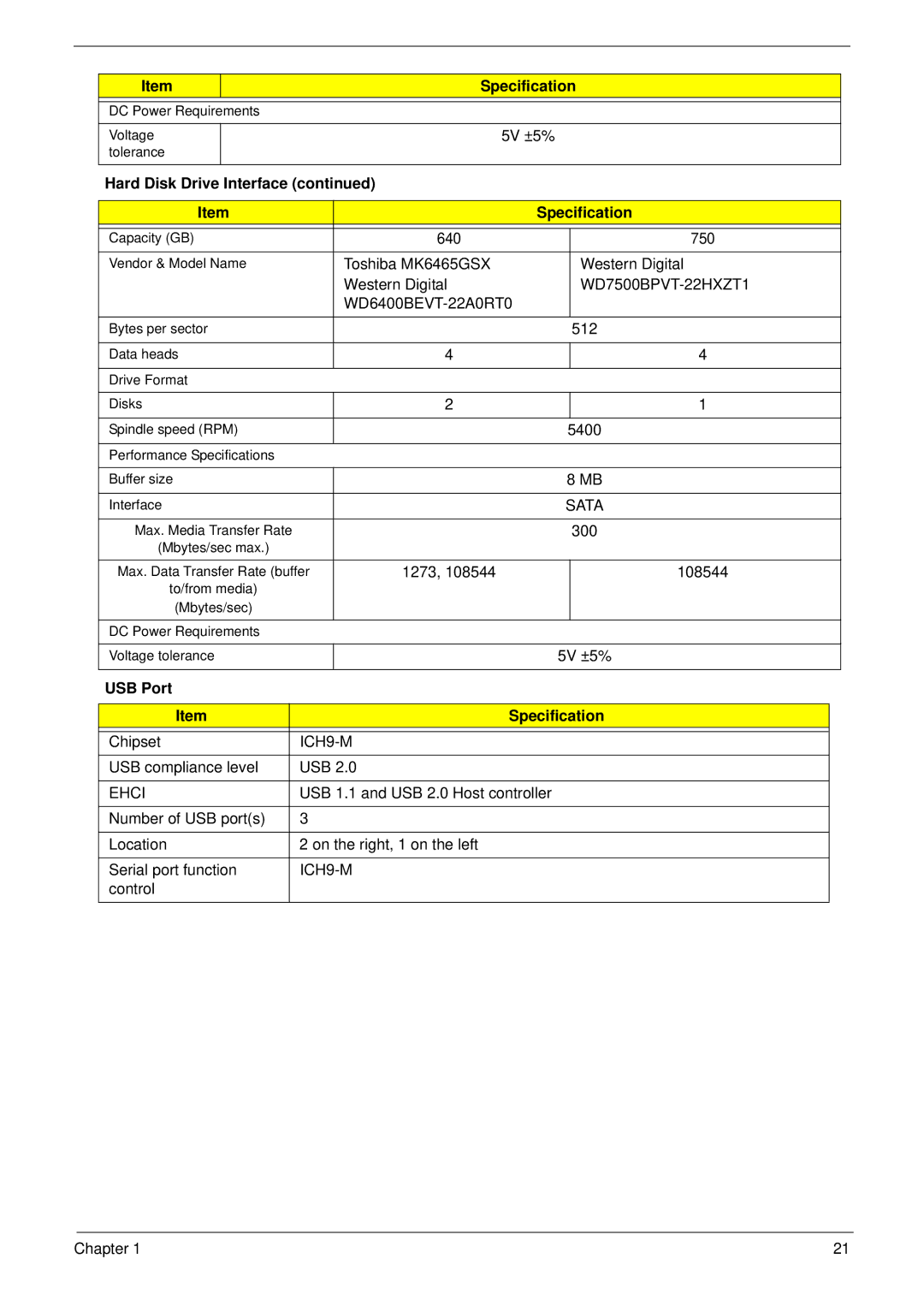 Acer 4733Z, 4333 manual WD7500BPVT-22HXZT1, USB Port Specification, Ehci 