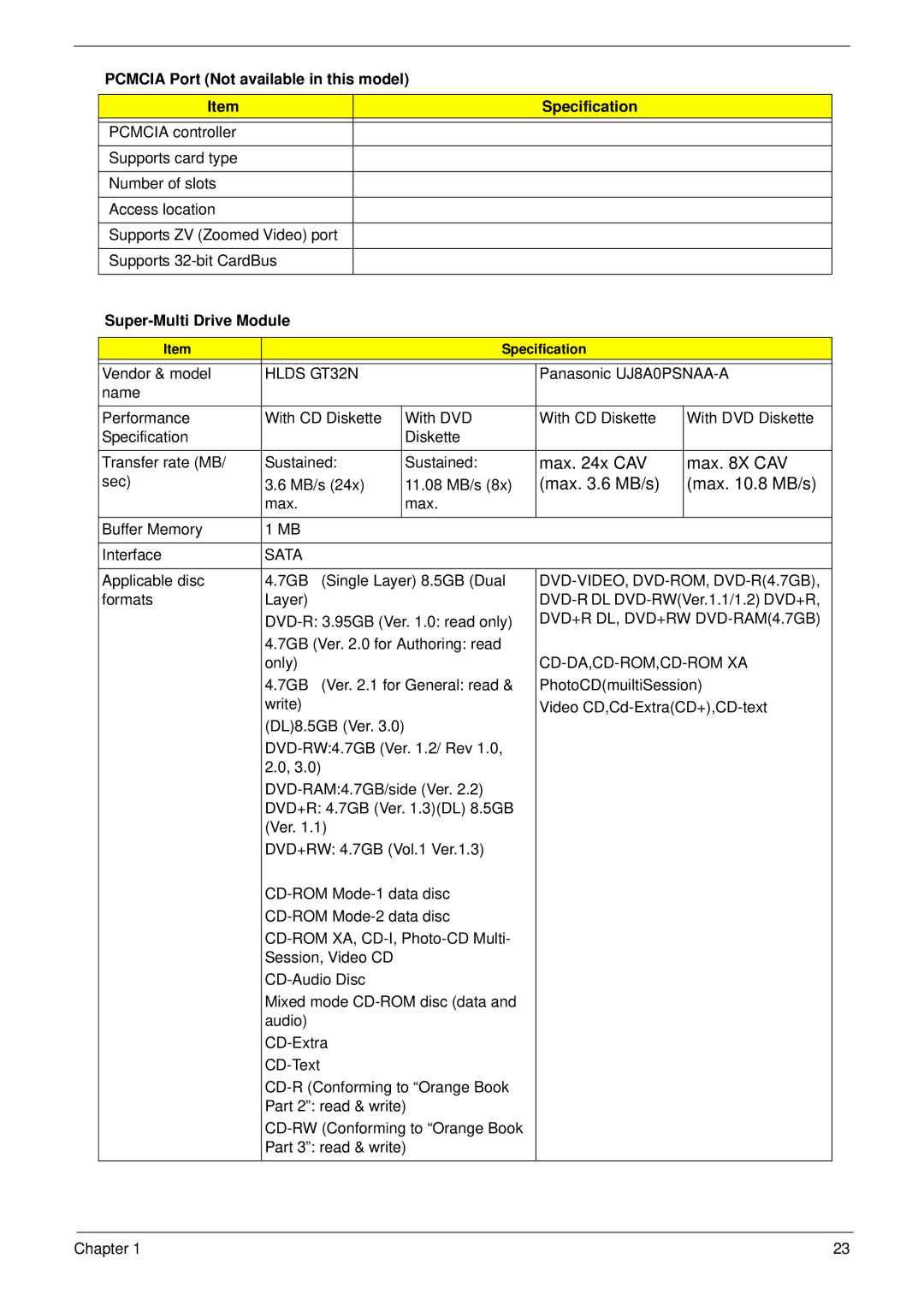 Acer 4733Z, 4333 manual Pcmcia Port Not available in this model Specification, Super-Multi Drive Module 