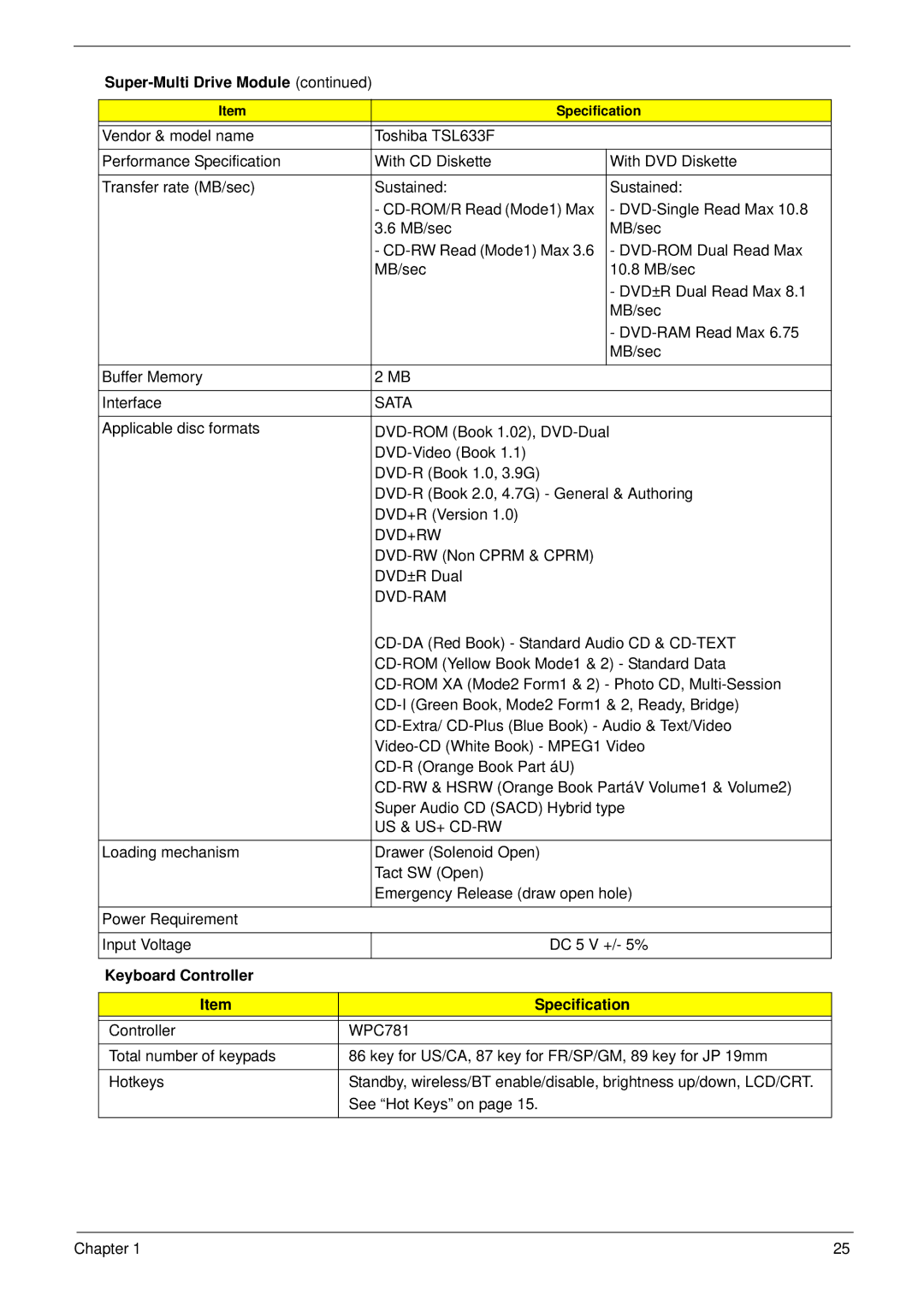 Acer 4733Z, 4333 manual Dvd-Ram, Us & Us+ Cd-Rw, Keyboard Controller Specification 