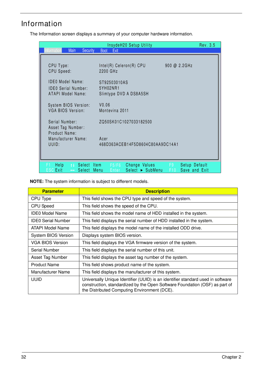 Acer 4333, 4733Z manual Information, Parameter Description, Uuid 