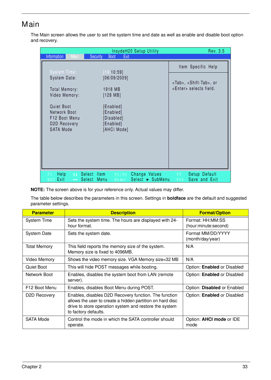 Acer 4733Z, 4333 manual Main, Parameter Description Format/Option 