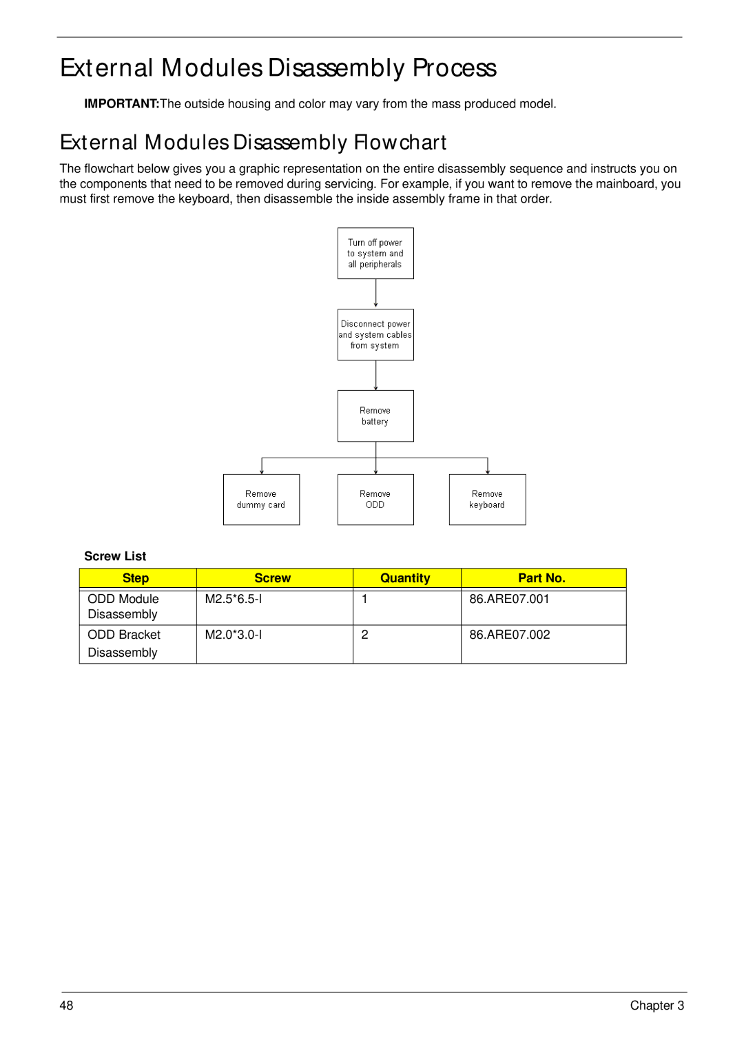 Acer 4333, 4733Z External Modules Disassembly Process, External Modules Disassembly Flowchart, Screw List Step Quantity 