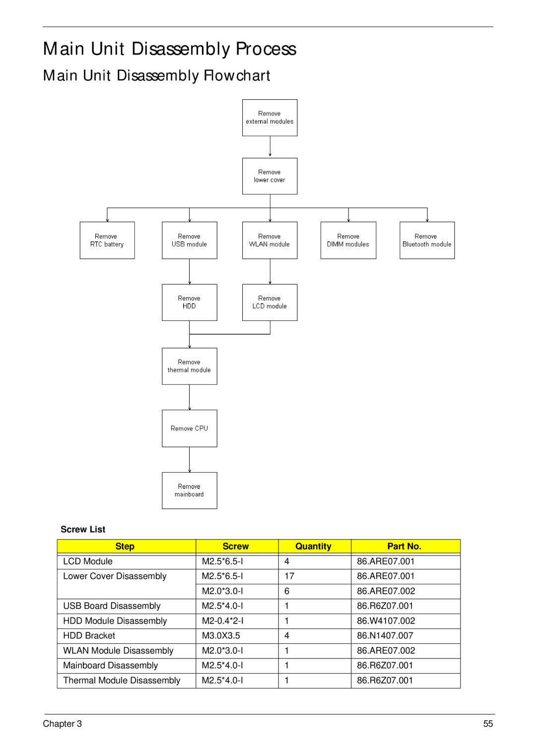 Acer 4733Z, 4333 manual Main Unit Disassembly Process, Main Unit Disassembly Flowchart 