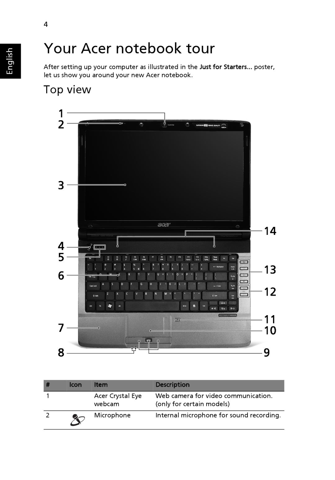 Acer 4736Z Series, 4336 Series, 4736 Series manual Your Acer notebook tour, Top view, Icon Description 