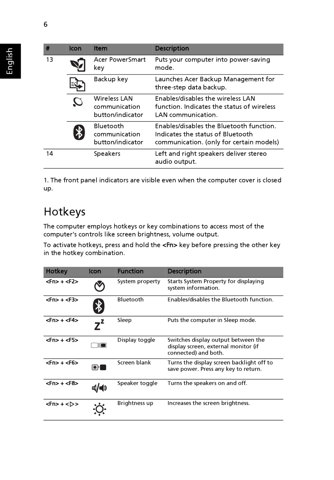 Acer 4336 Series, 4736Z Series, 4736 Series manual Hotkeys, Hotkey Icon Function Description 