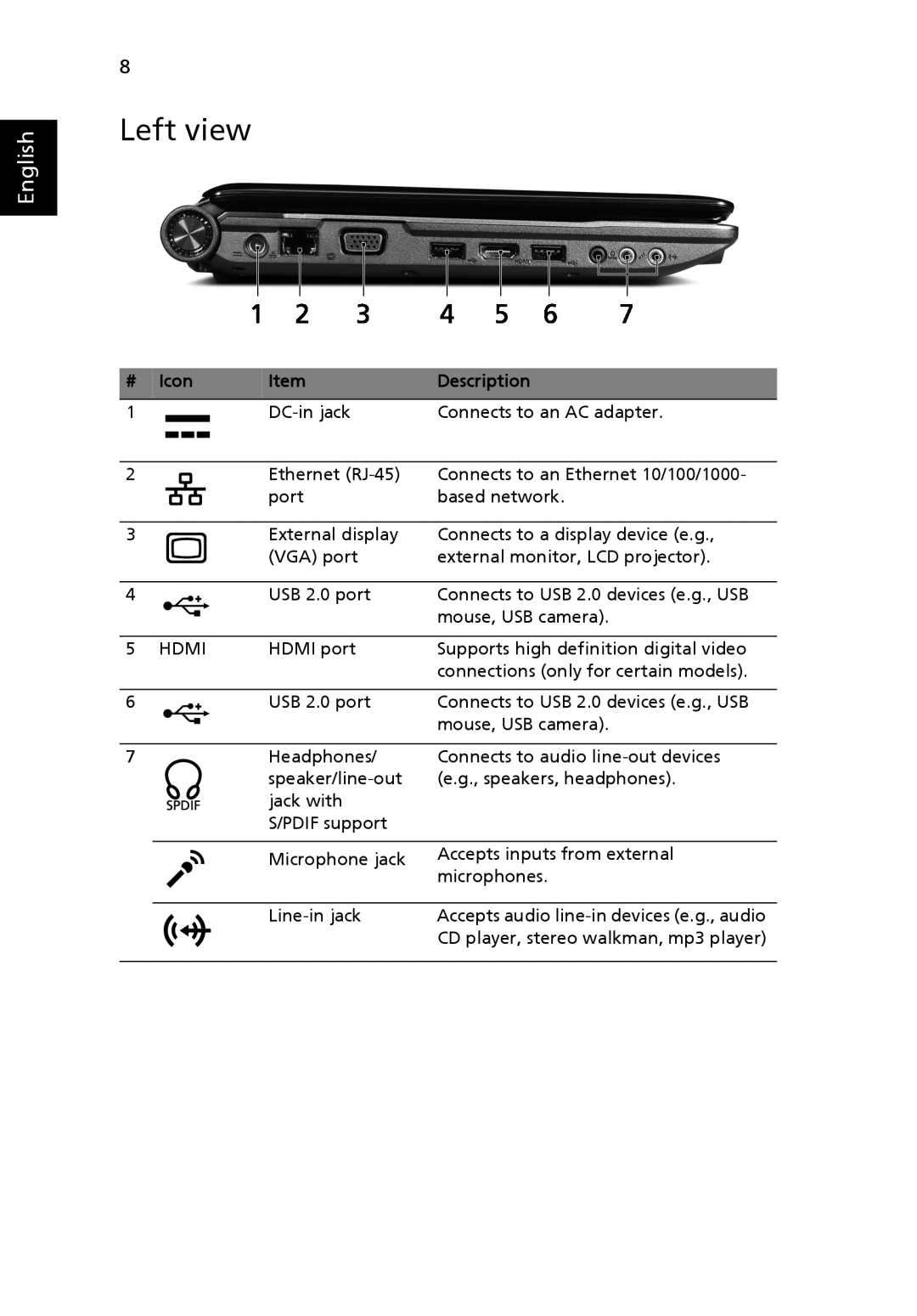 Acer 4736 Series, 4336 Series, 4736Z Series manual Left view, English, Icon, Description 