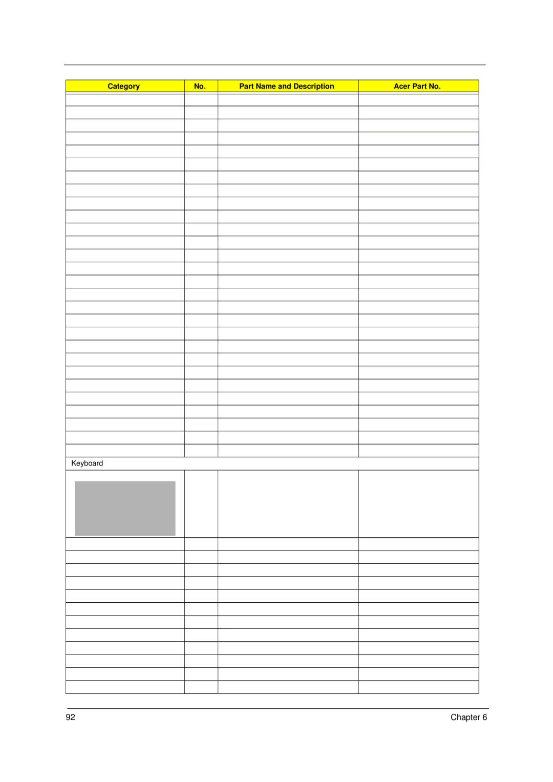 Acer 4520 manual Keyboard Chapter 