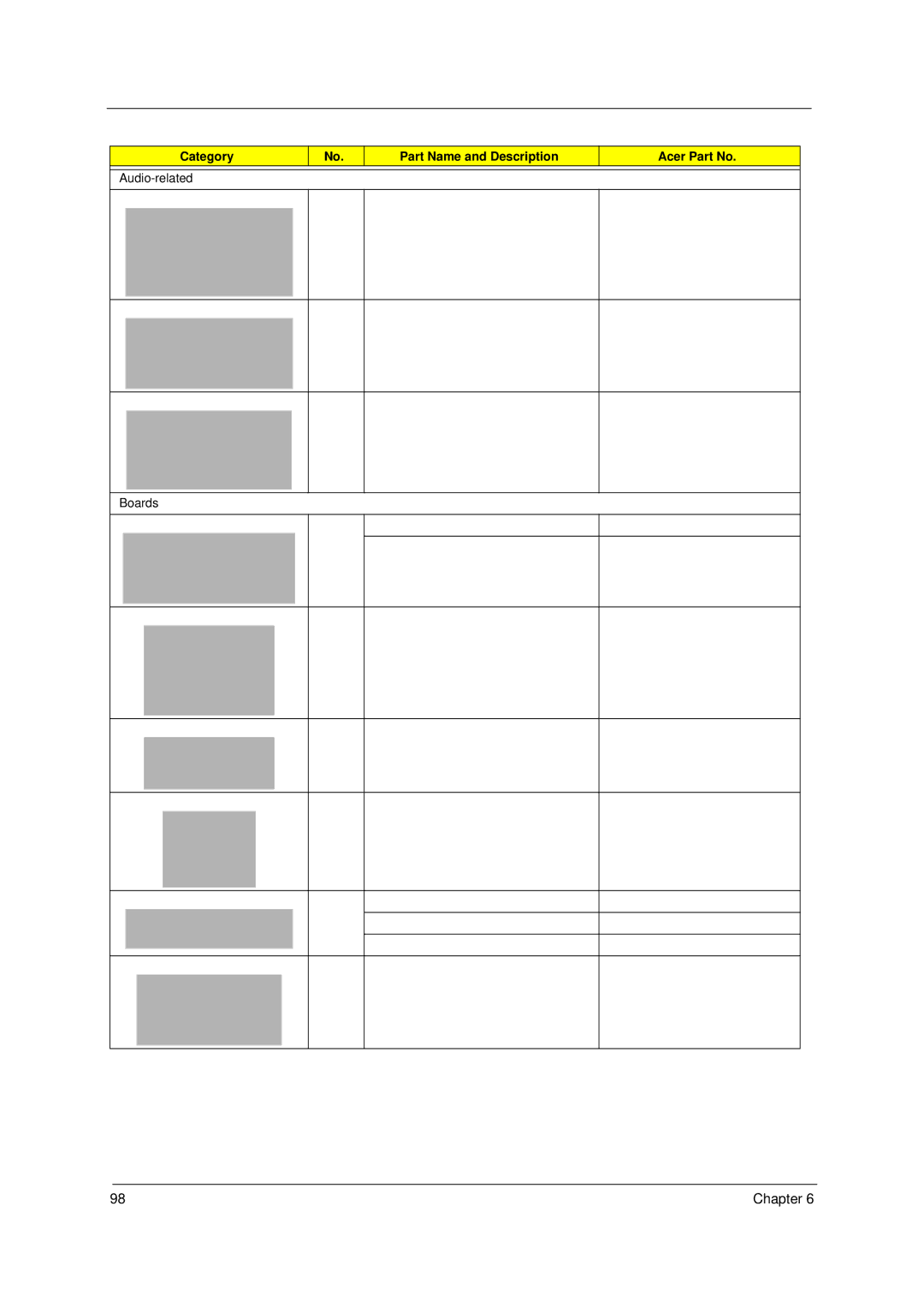 Acer 4520 manual Audio-related Boards Chapter 