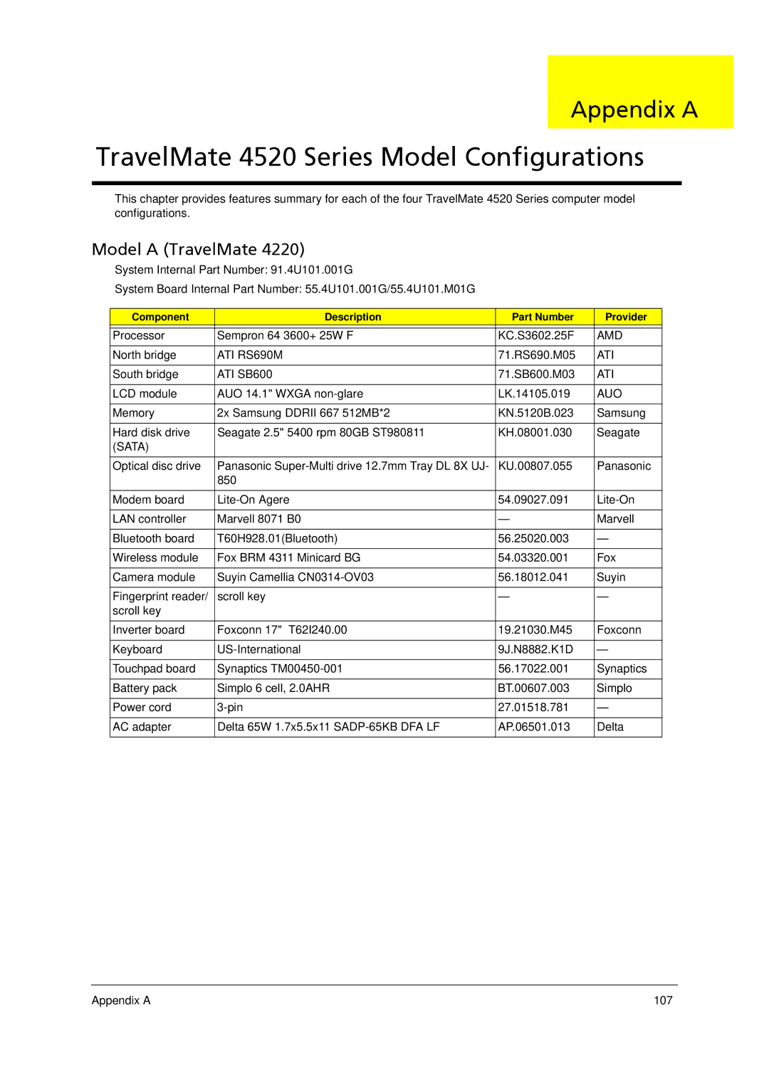 Acer 4520 manual Appendix a, Model a TravelMate 