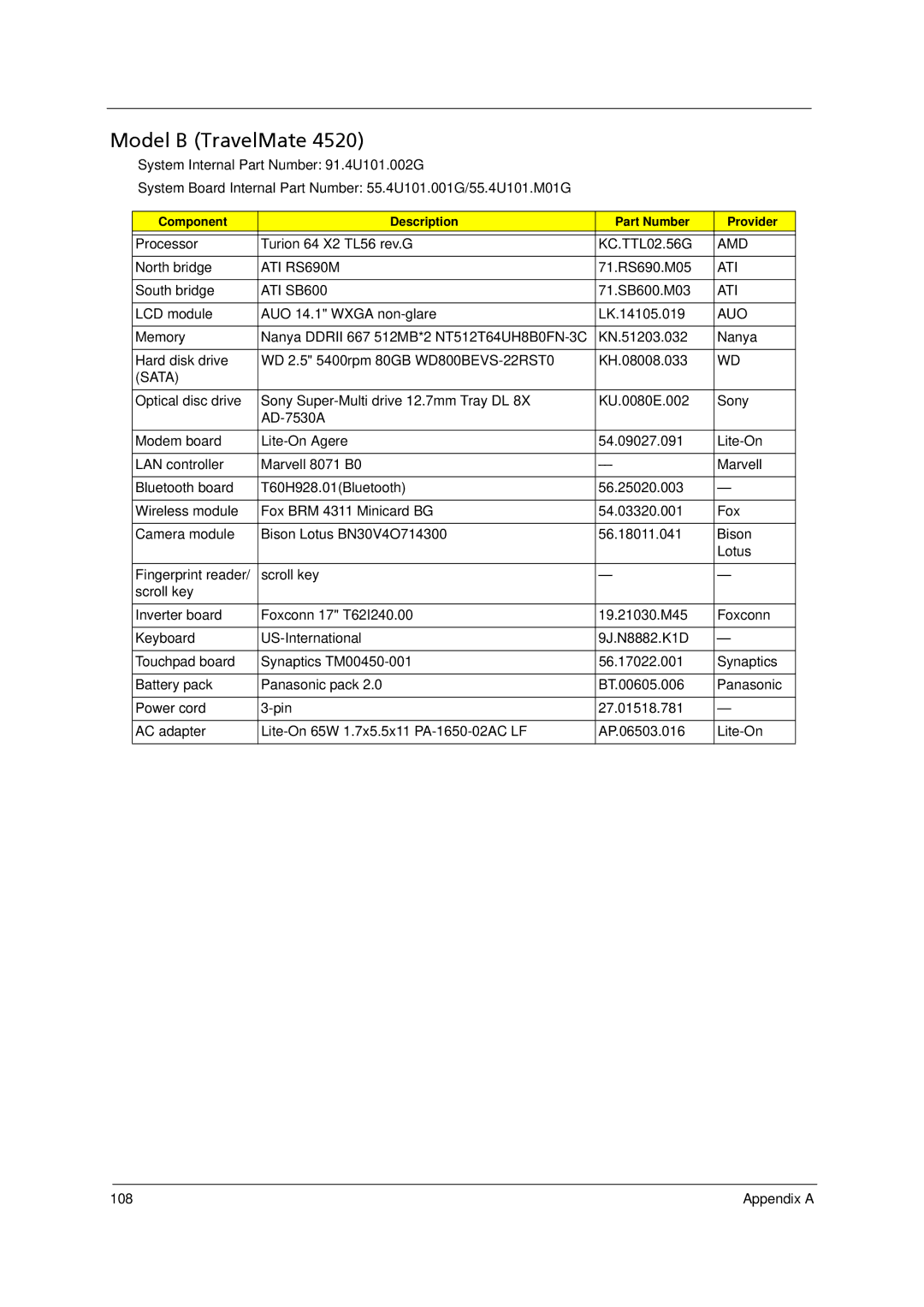 Acer 4520 manual Model B TravelMate 