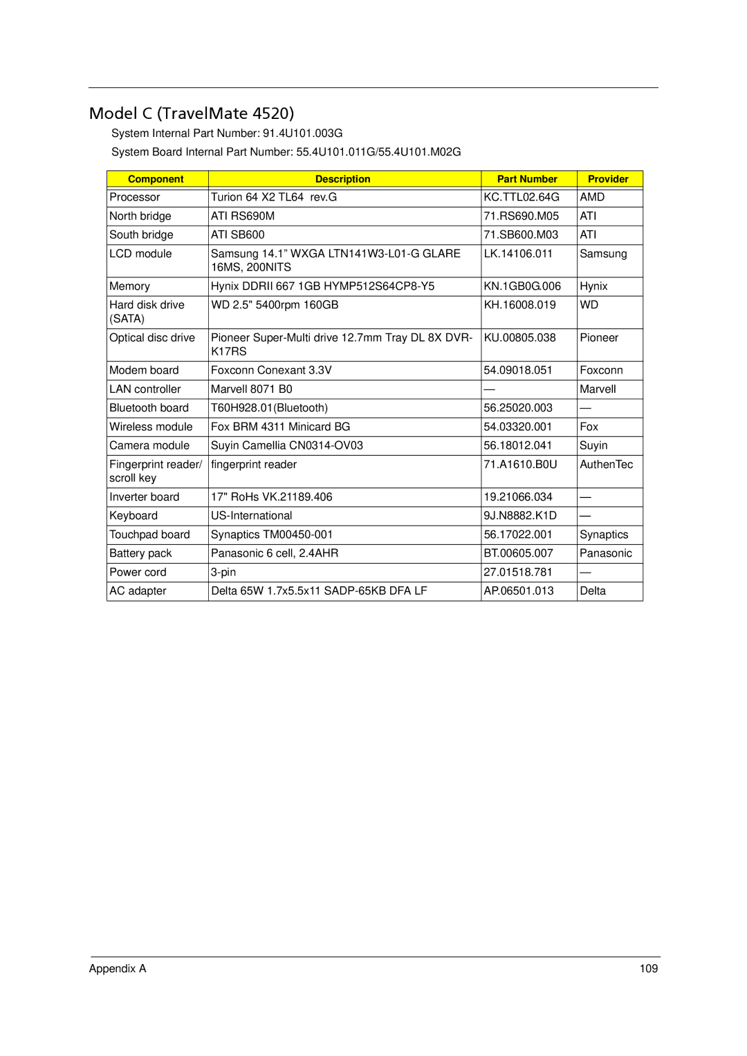 Acer 4520 manual Model C TravelMate, K17RS 