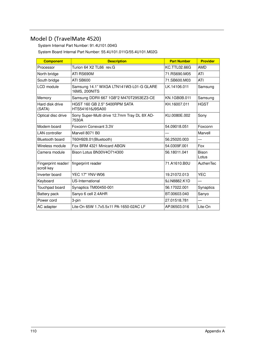 Acer 4520 manual Model D TravelMate, Hgst, Yec 