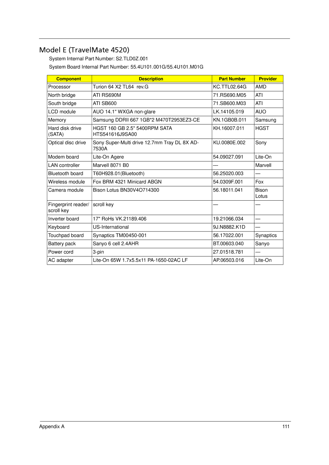 Acer 4520 manual Model E TravelMate, Auo 