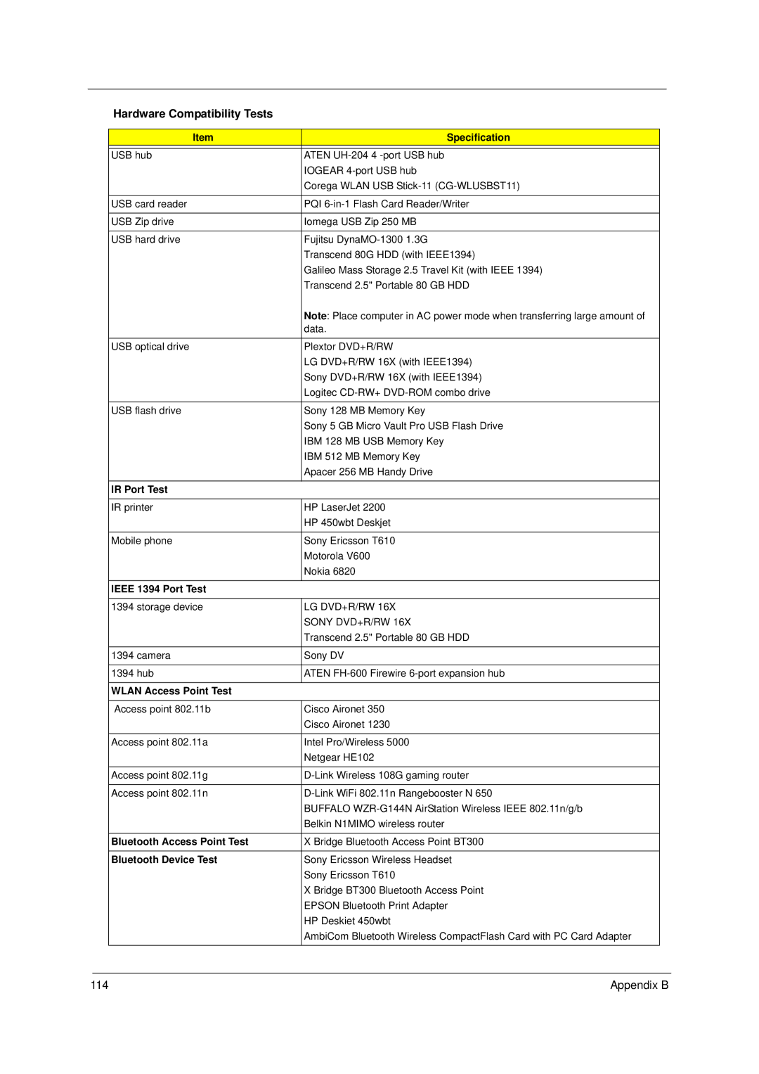 Acer 4520 manual Appendix B 