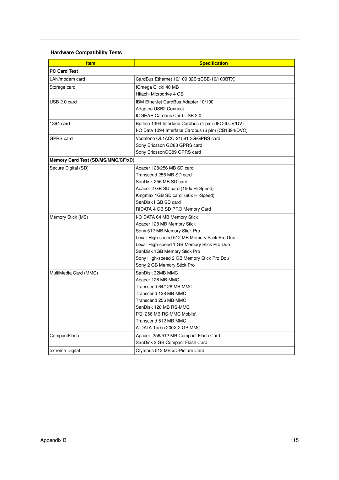 Acer 4520 manual Appendix B 115 