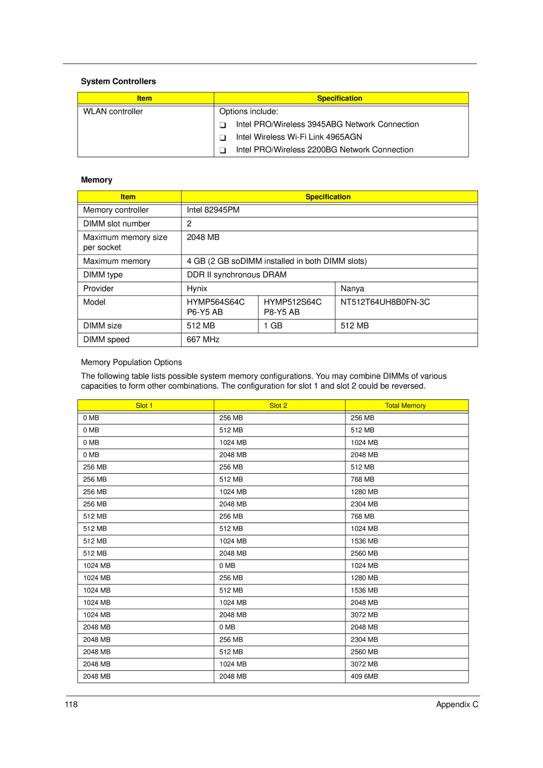 Acer 4520 manual Memory, HYMP564S64C HYMP512S64C 