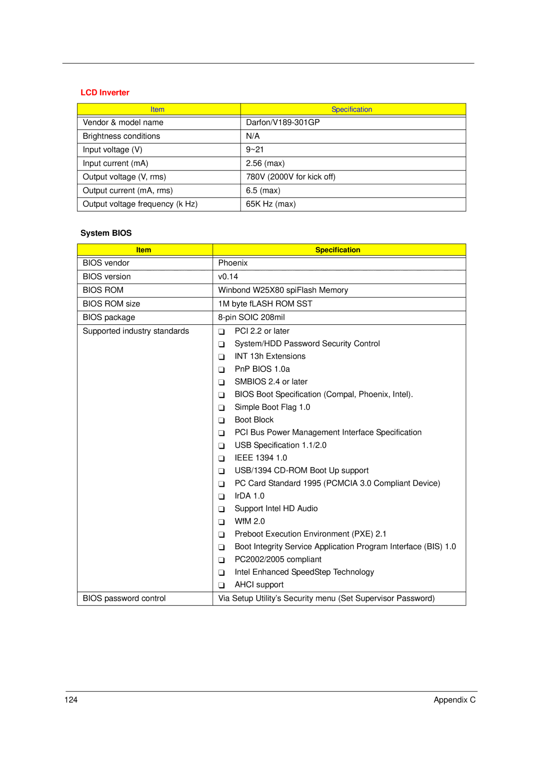 Acer 4520 manual LCD Inverter, System Bios 