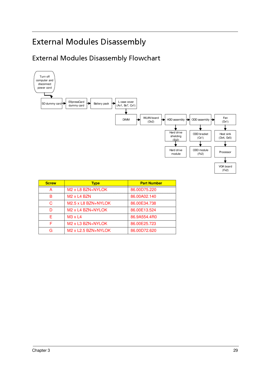 Acer 4520 manual External Modules Disassembly Flowchart 