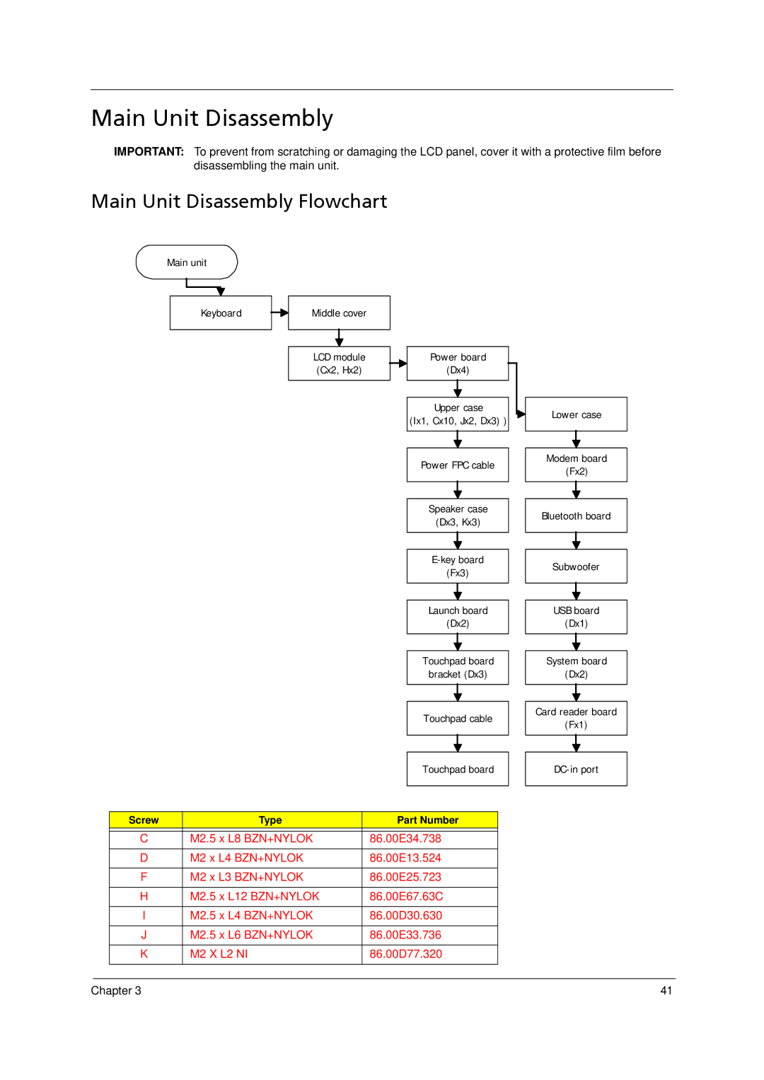 Acer 4520 manual Main Unit Disassembly Flowchart 