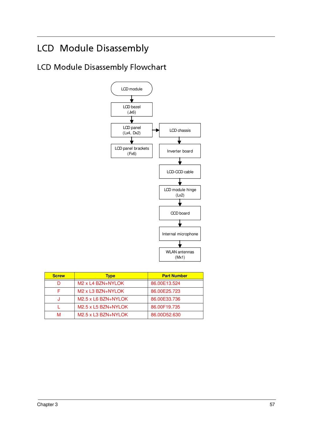 Acer 4520 manual LCD Module Disassembly Flowchart 