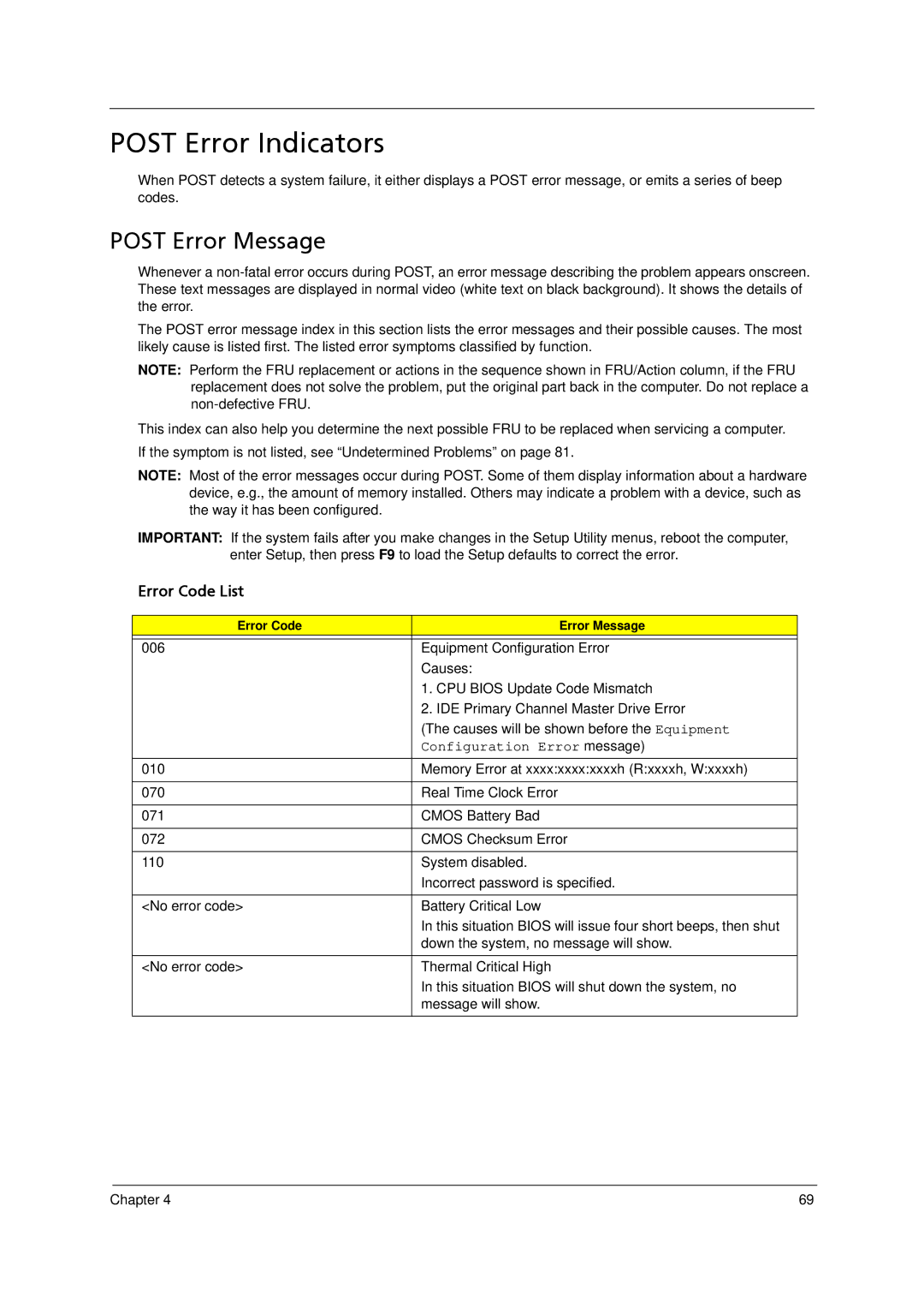 Acer 4520 manual Post Error Indicators, Post Error Message 