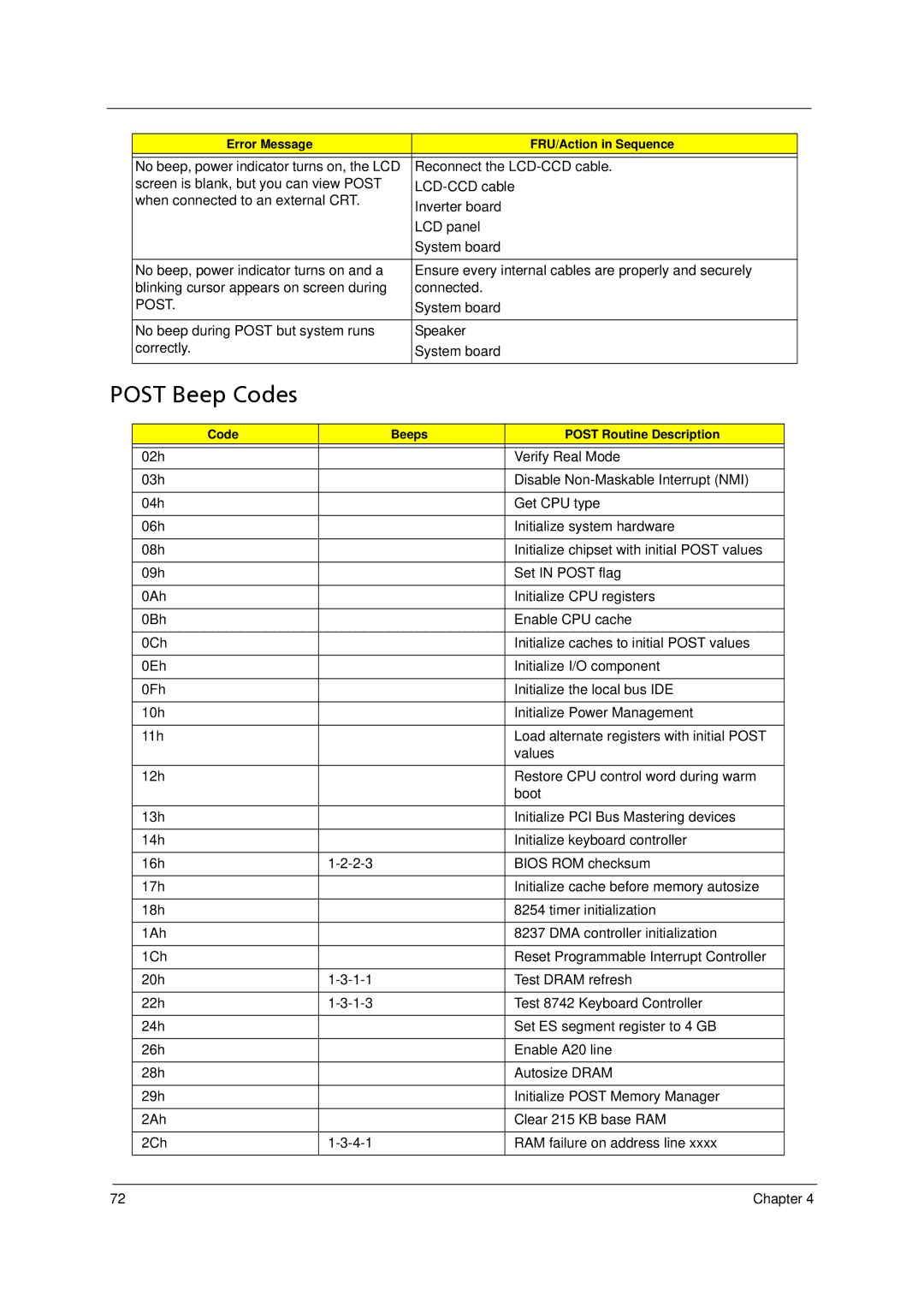 Acer 4520 manual Post Beep Codes 