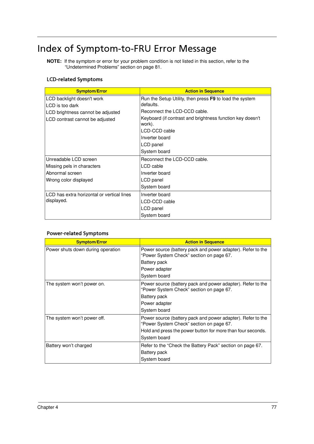 Acer 4520 manual Index of Symptom-to-FRU Error Message, LCD-related Symptoms 