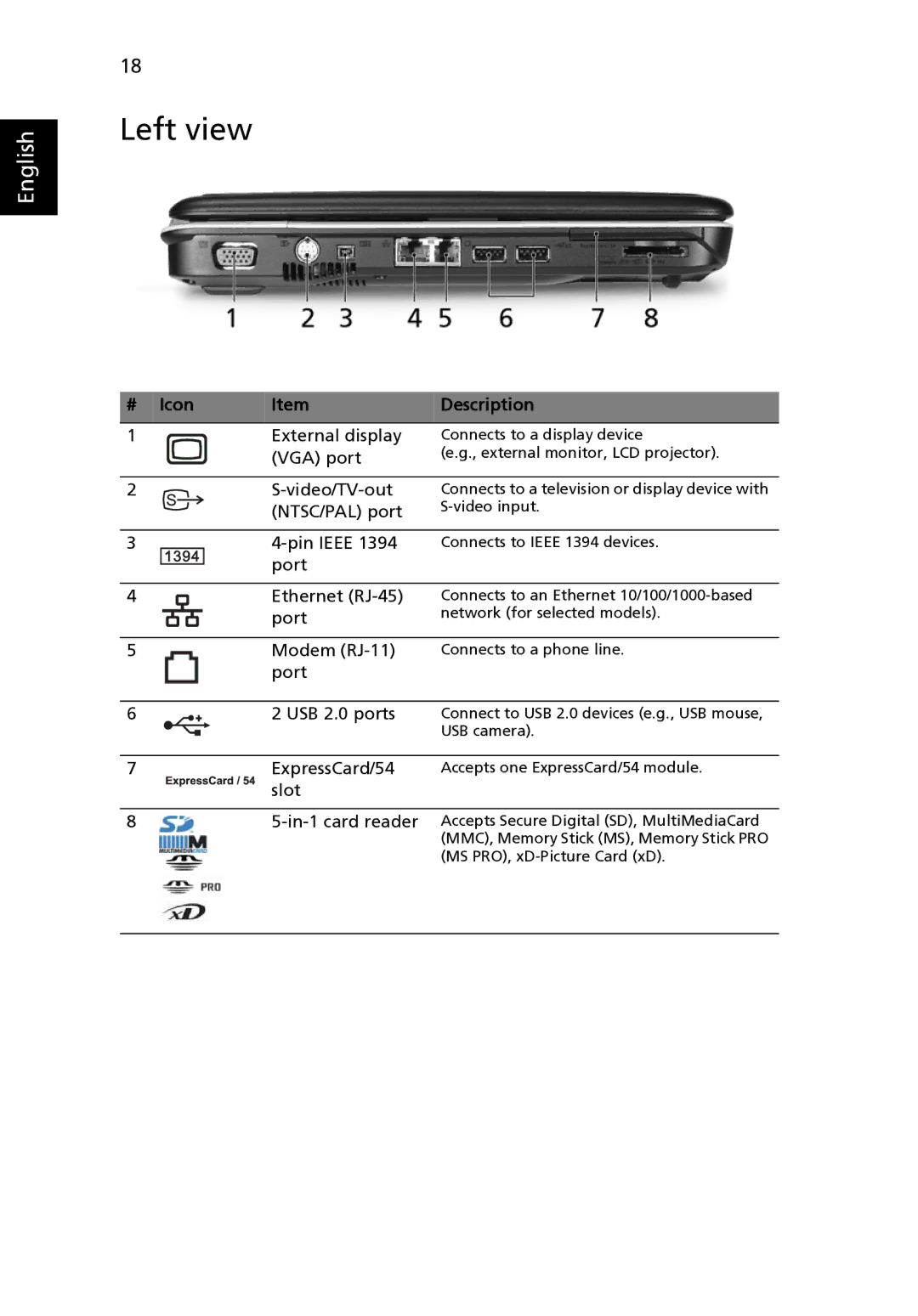 Acer 4520 manual Left view, # Icon Description 