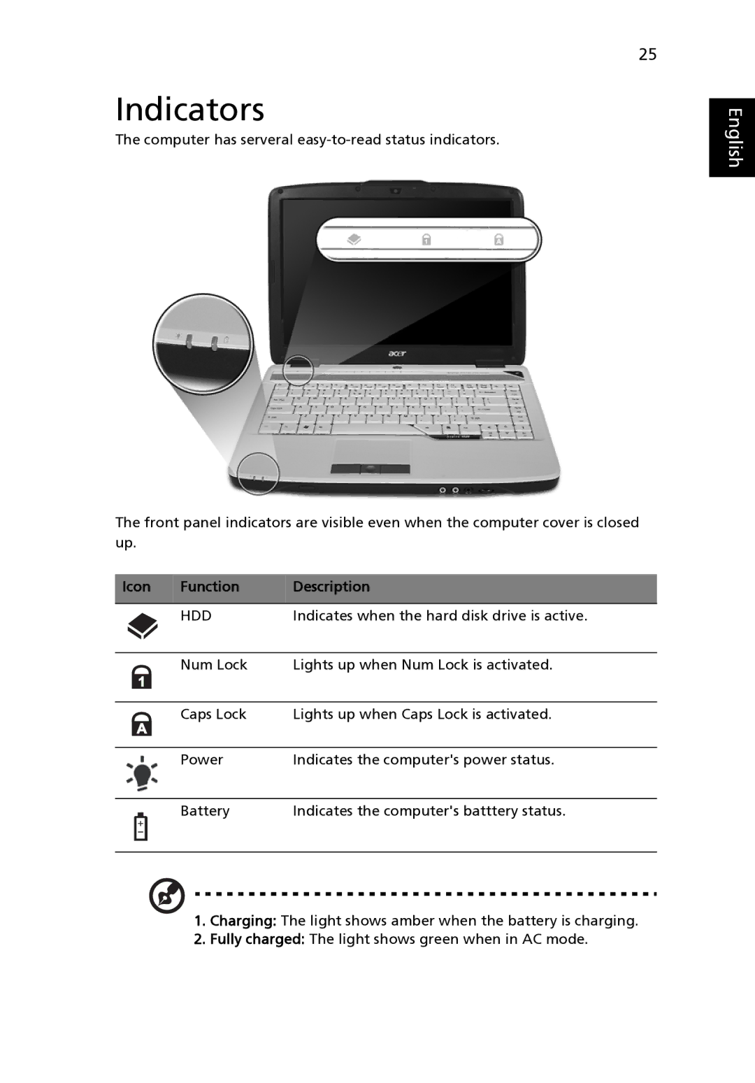 Acer 4520 manual Indicators, Function Description 