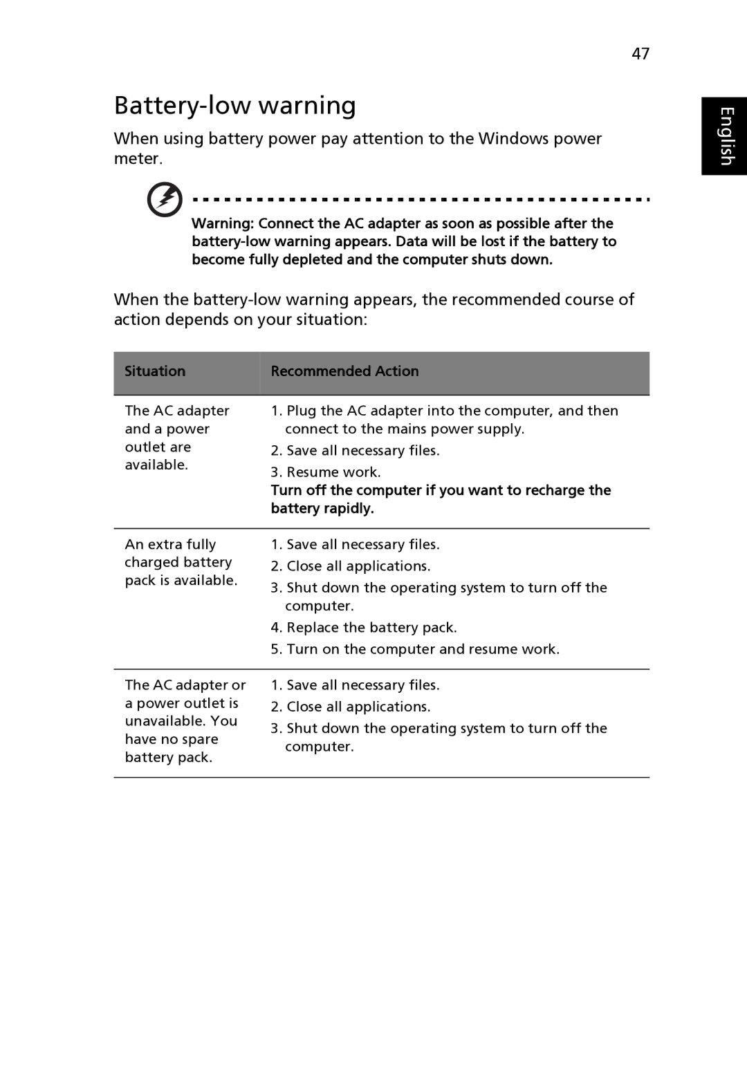 Acer 4520 manual Battery-low warning, Situation Recommended Action 