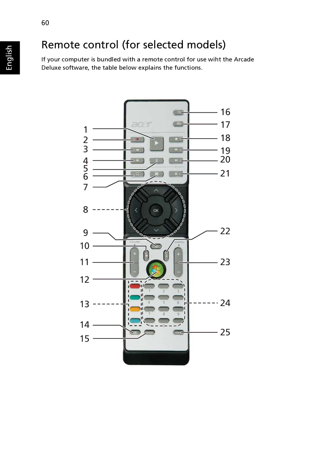 Acer 4520 manual Remote control for selected models 