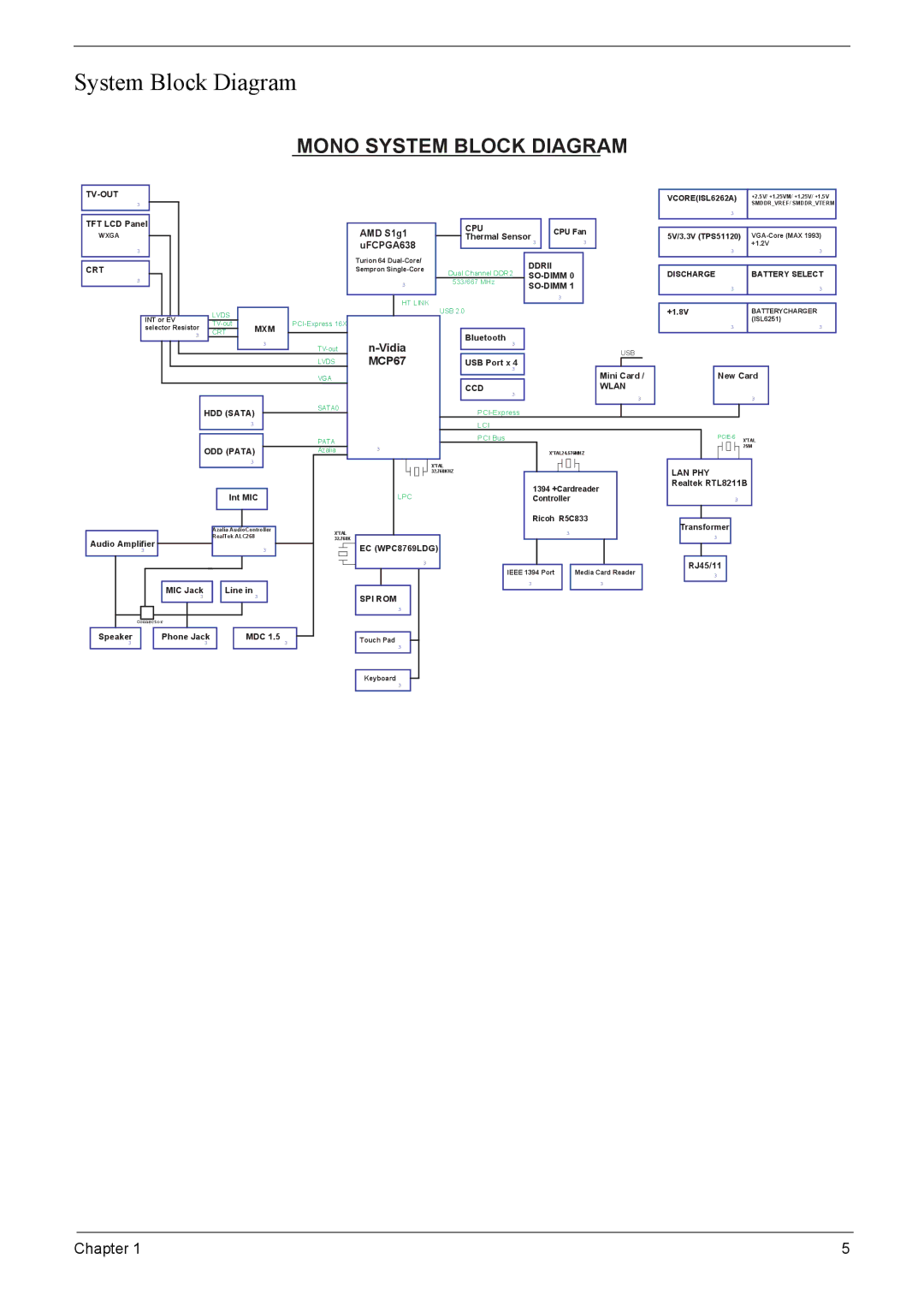 Acer 4520G, 4220G manual Mono System Block Diagram 