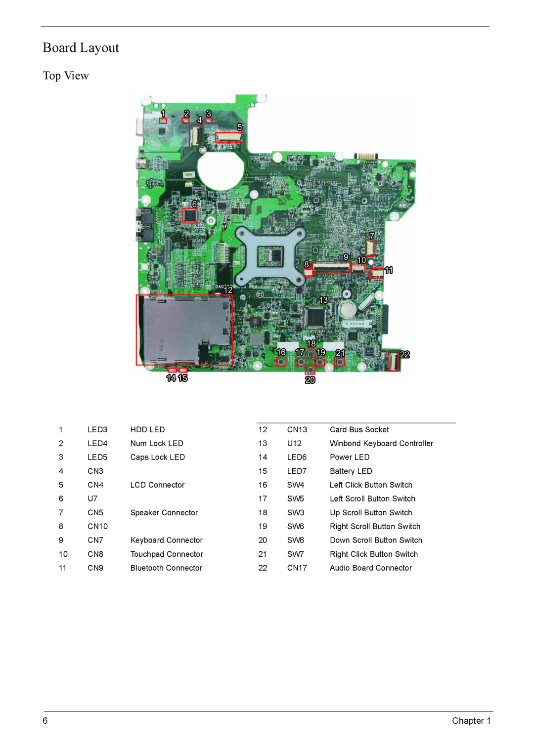 Acer 4520G, 4220G manual Board Layout, Top View 