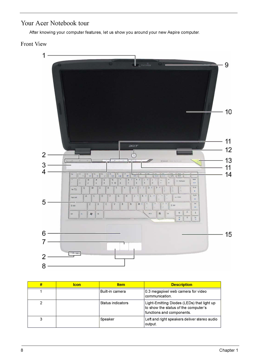 Acer 4520G, 4220G manual Your Acer Notebook tour, Front View, Icon Description 