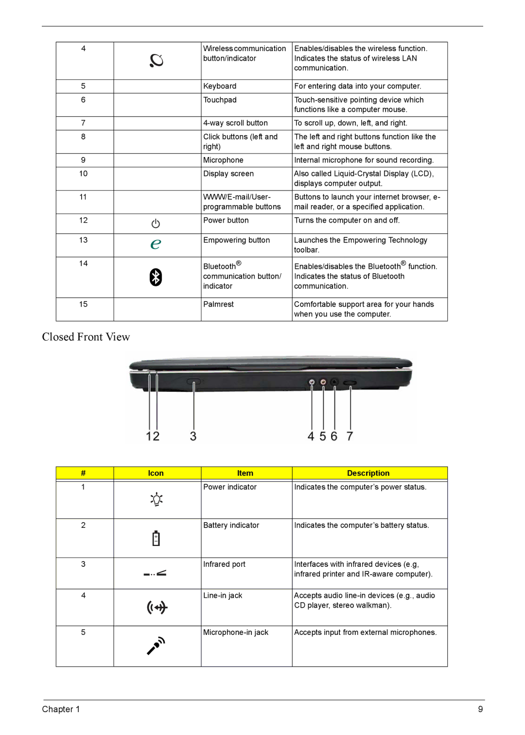 Acer 4520G, 4220G manual Closed Front View 