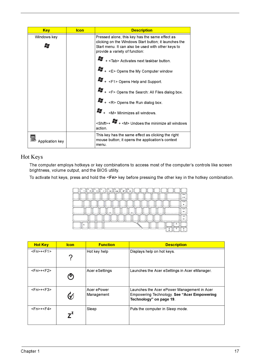 Acer 4520G, 4220G manual Hot Keys, Key Icon Description, Hot Key Icon Function Description, Technology on 