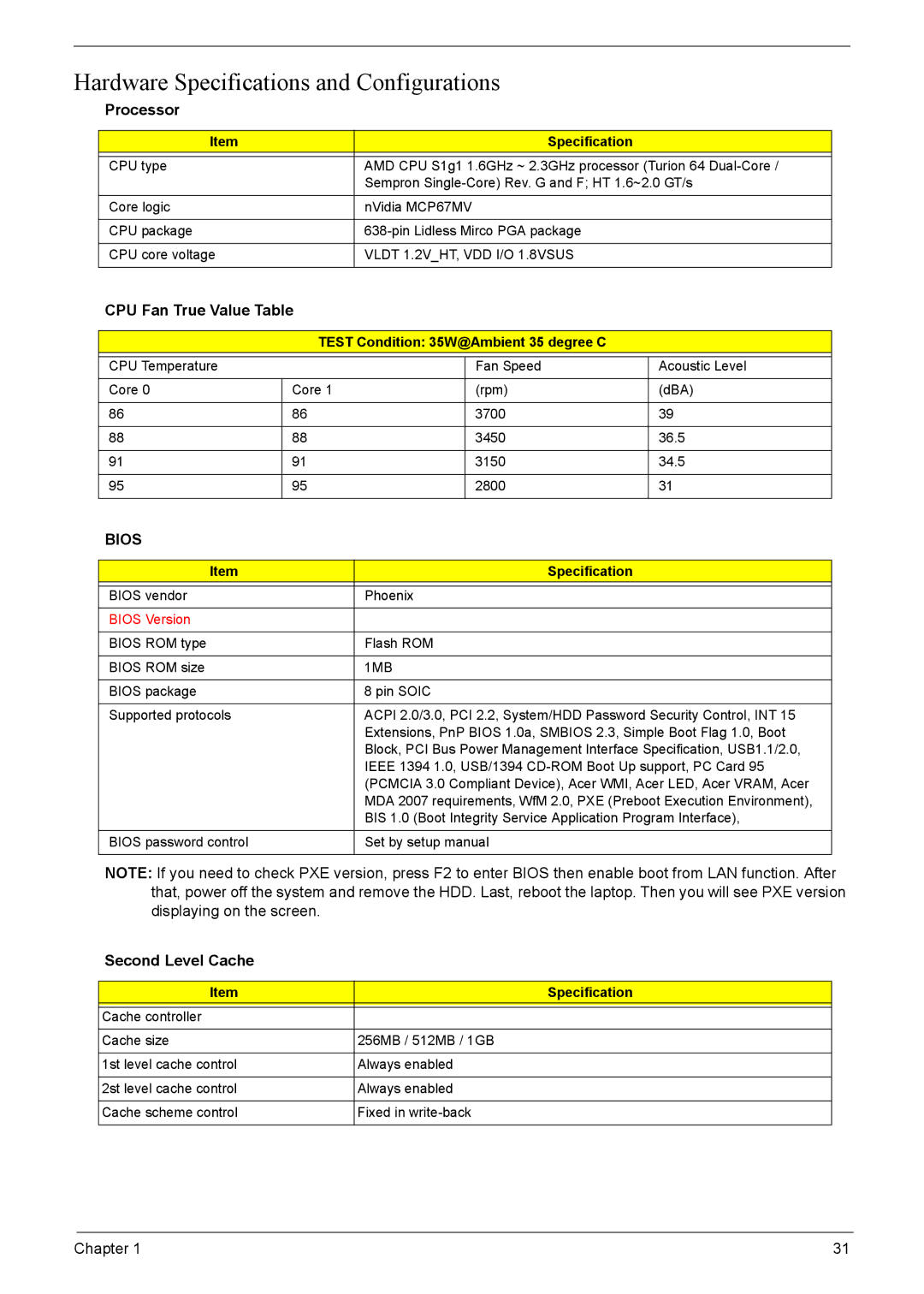 Acer 4220G, 4520G manual Hardware Specifications and Configurations, Processor, CPU Fan True Value Table, Second Level Cache 