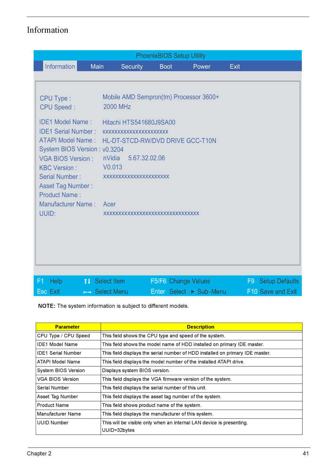 Acer 4520G, 4220G manual Information, Parameter Description 