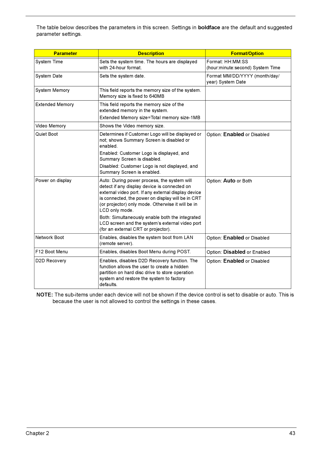 Acer 4220G, 4520G manual Parameter Description Format/Option 