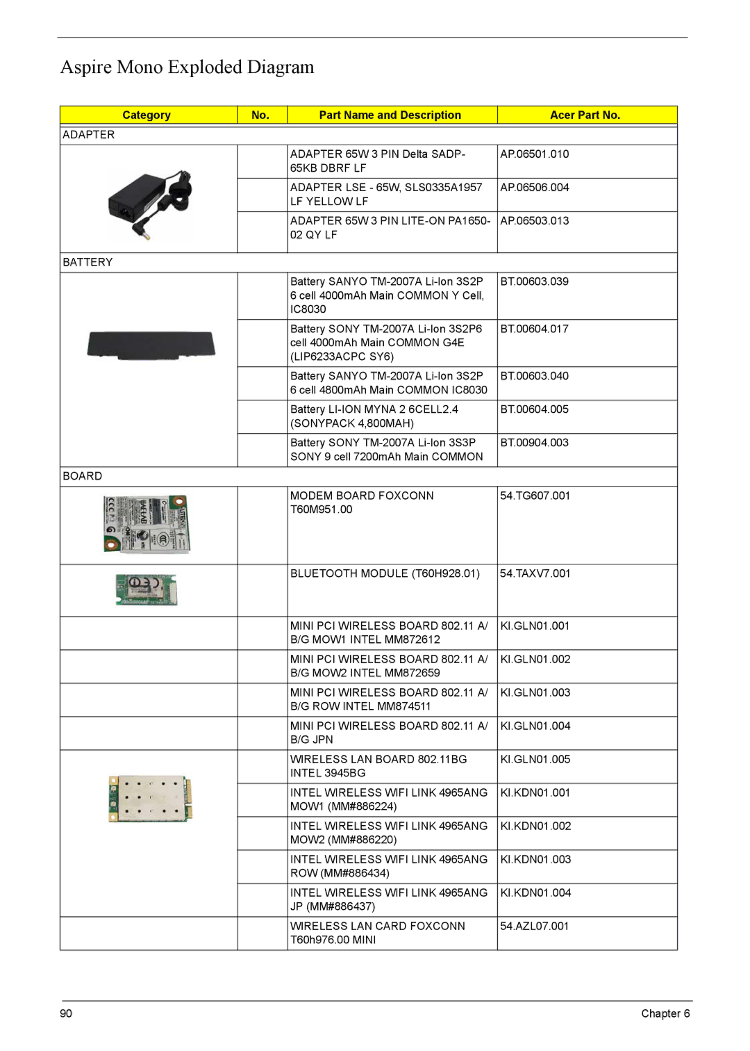 Acer 4520G, 4220G manual Aspire Mono Exploded Diagram, Category Part Name and Description Acer Part No 