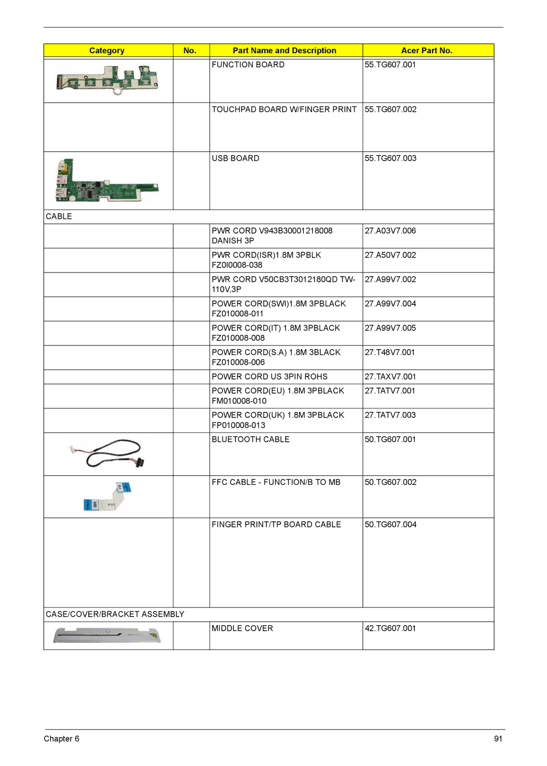 Acer 4220G, 4520G manual Function Board, Touchpad Board W/FINGER Print, USB Board, Cable, Danish 3P PWR CORDISR1.8M 3PBLK 