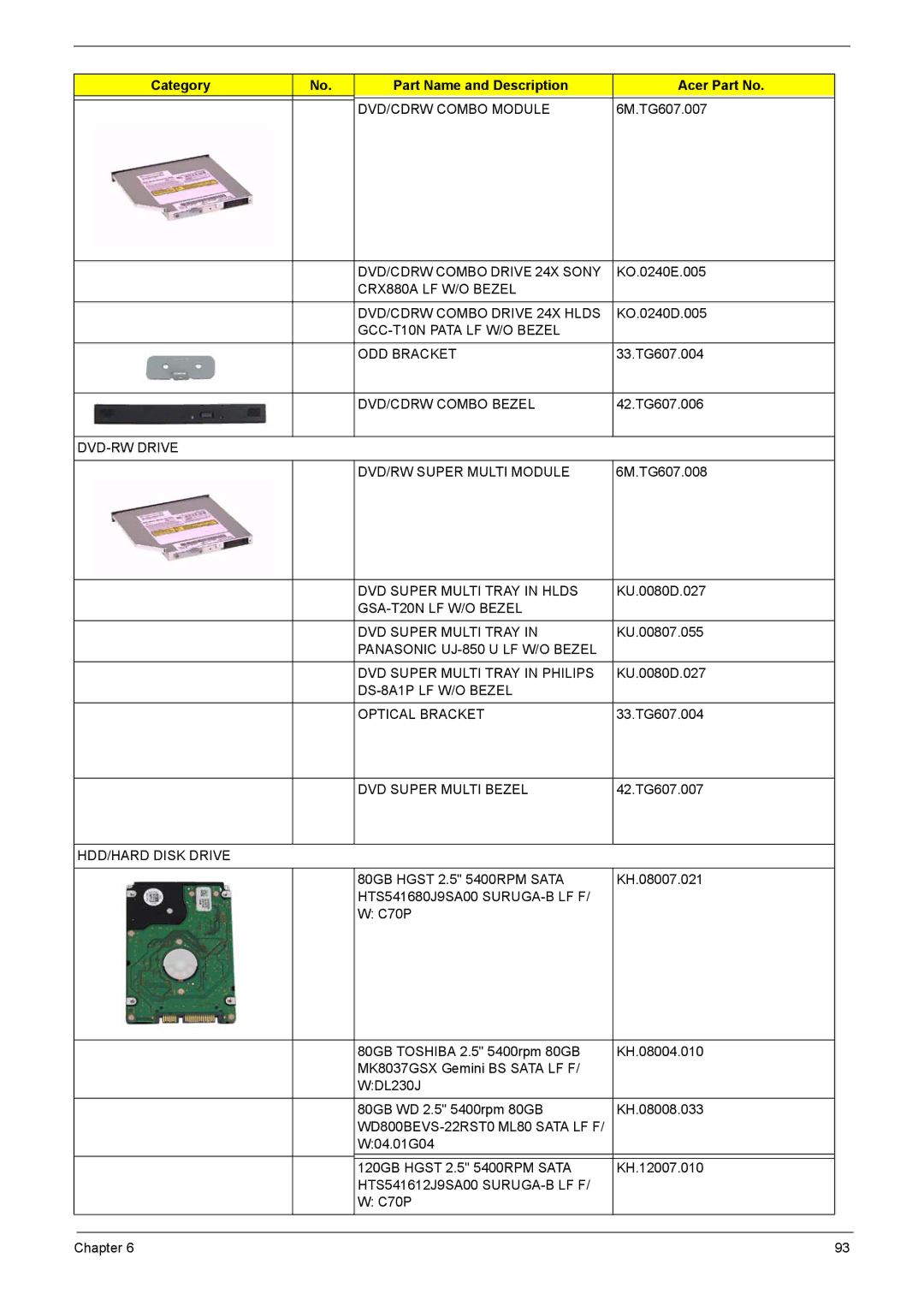 Acer 4520G, 4220G DVD/CDRW Combo Module, DVD/CDRW Combo Drive 24X Sony, CRX880A LF W/O Bezel DVD/CDRW Combo Drive 24X Hlds 