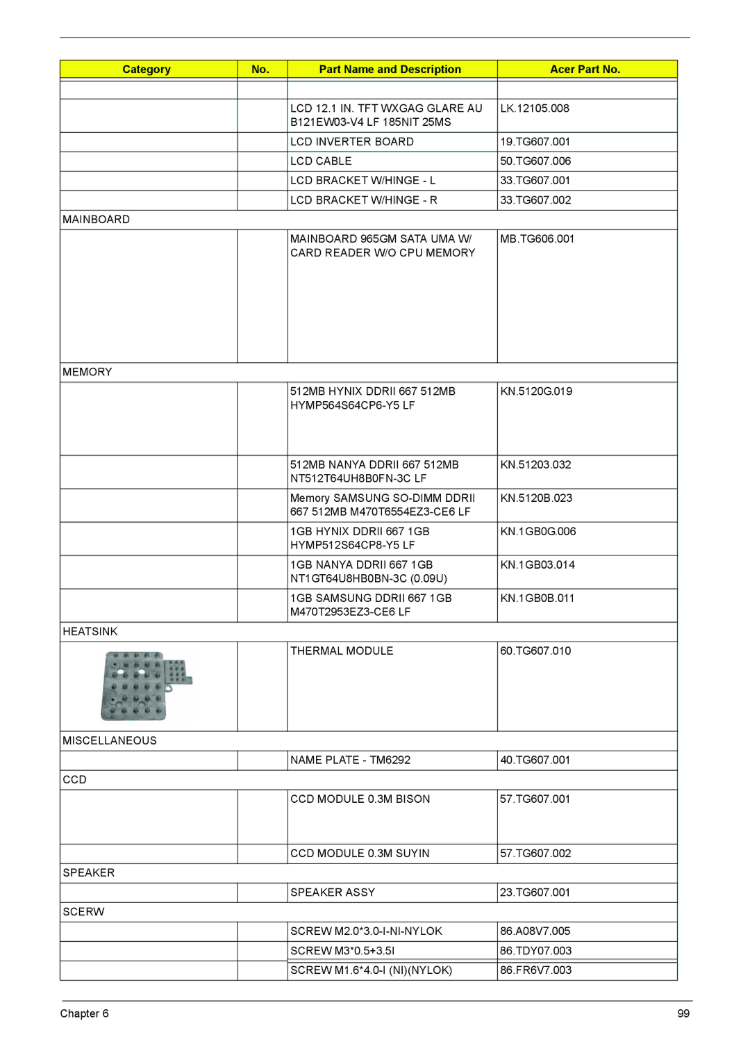 Acer 4220G, 4520G manual Mainboard Mainboard 965GM Sata UMA W, Card Reader W/O CPU Memory 512MB Hynix Ddrii 667 512MB 