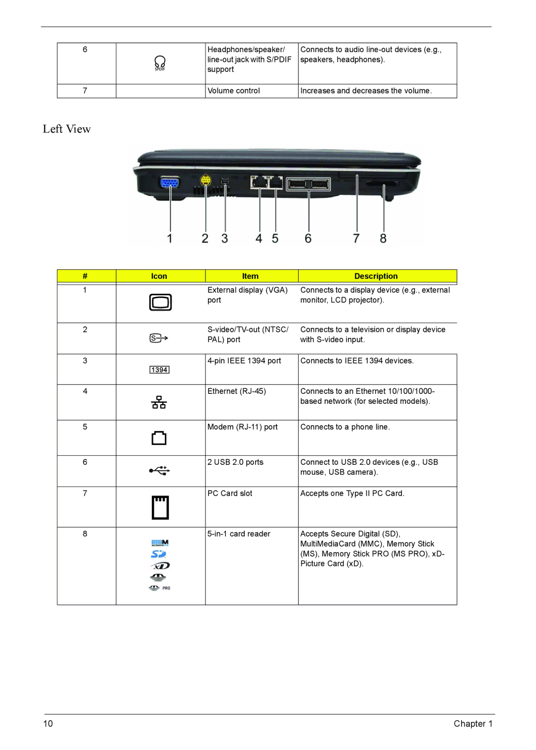 Acer 4520G, 4220G manual Left View 