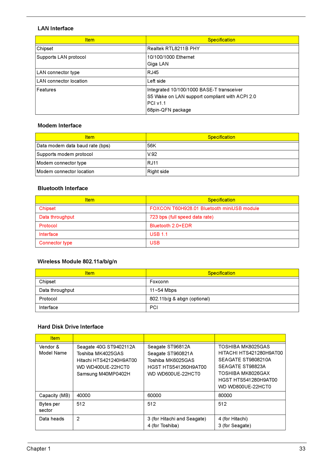 Acer 4220G LAN Interface, Modem Interface, Bluetooth Interface, Wireless Module 802.11a/b/g/n, Hard Disk Drive Interface 