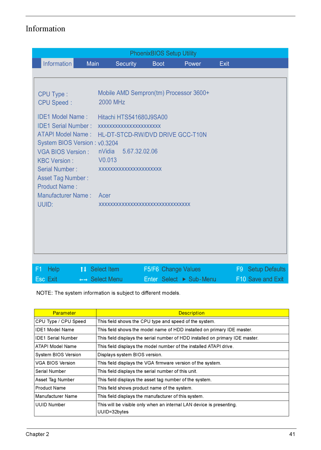 Acer 4220G, 4520G manual Information, Parameter Description 