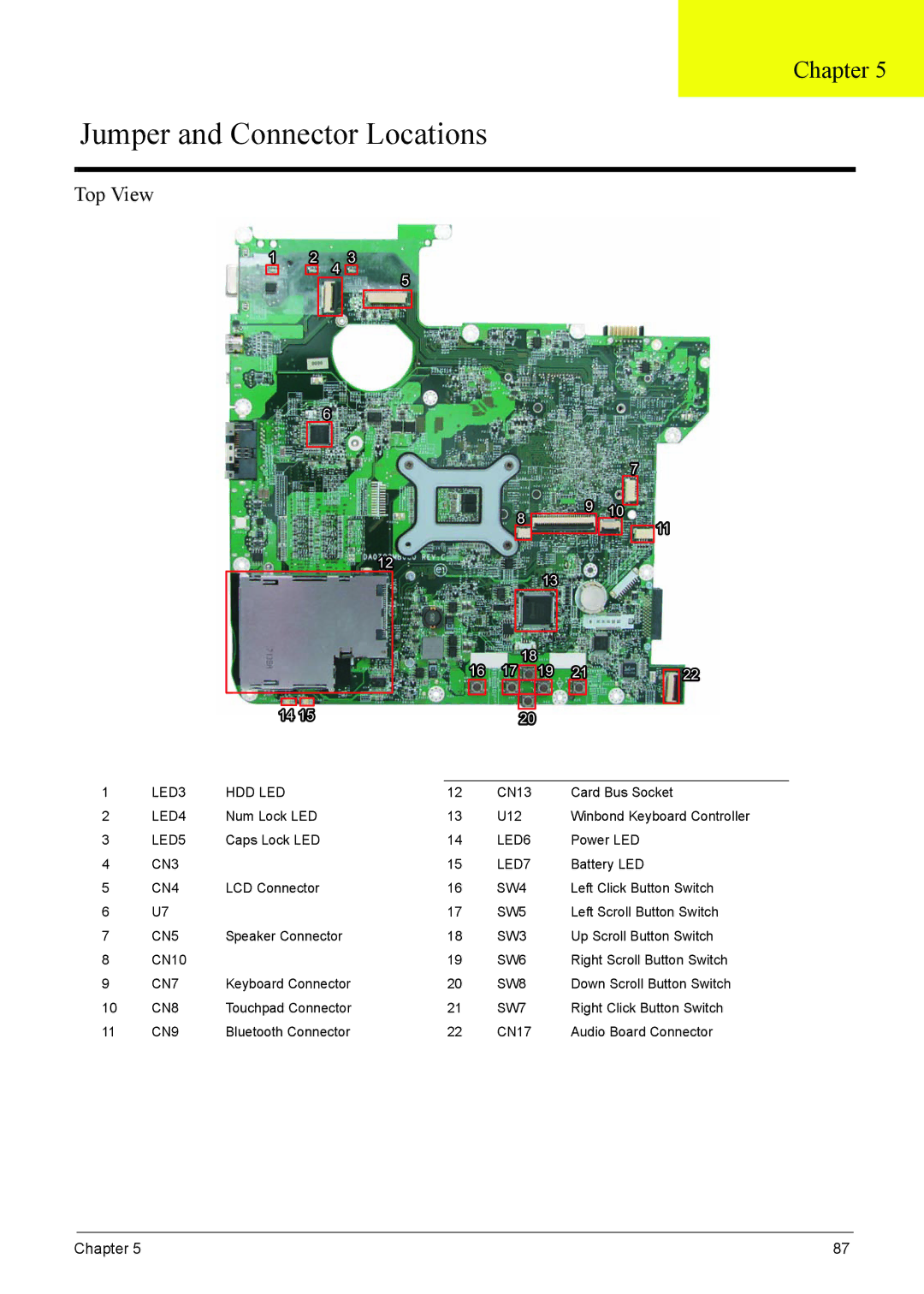 Acer 4220G, 4520G manual Jumper and Connector Locations, Chapter 