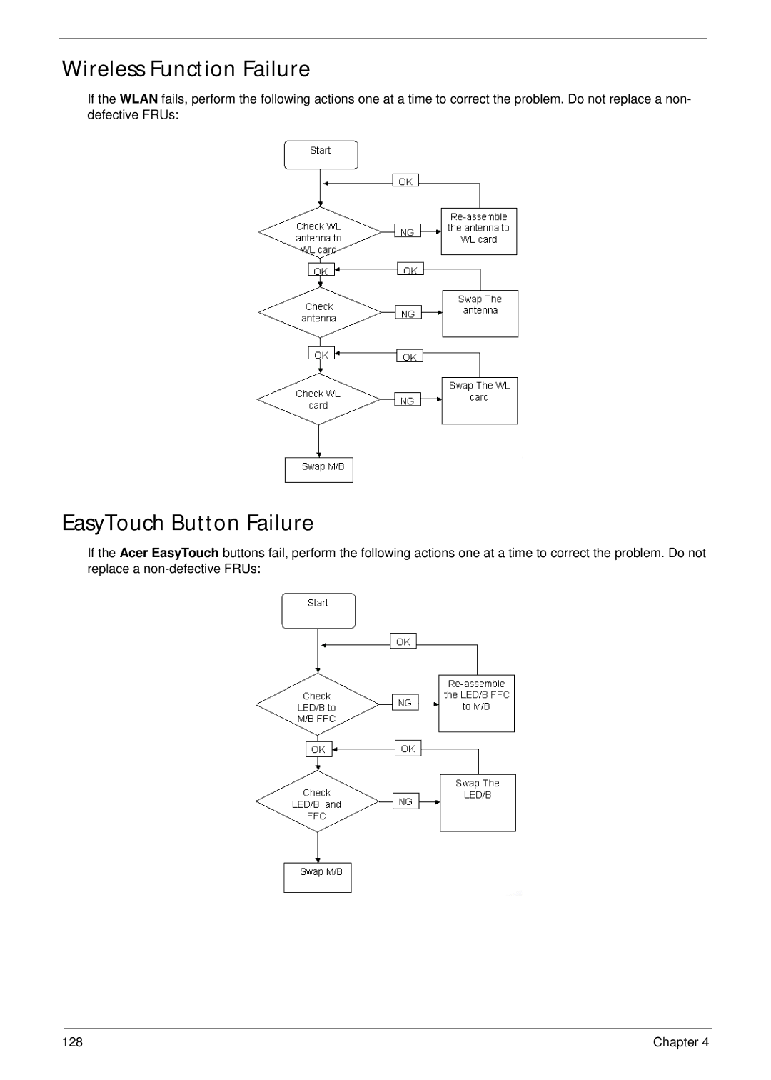 Acer 4530, 4230 manual Wireless Function Failure, EasyTouch Button Failure 